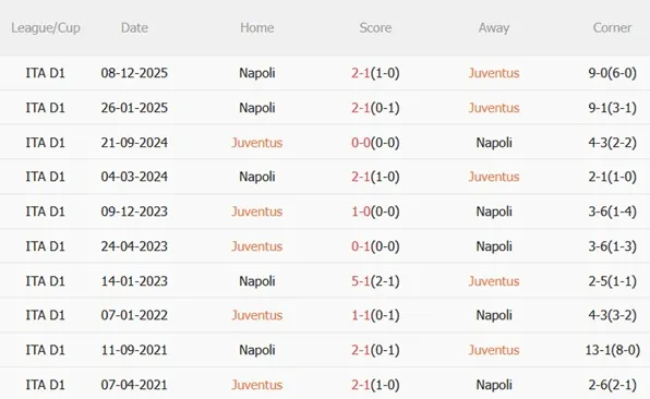 Nhận định Juventus vs Napoli (00h00 ngày 261) Thử thách lớn tại Allianz 3