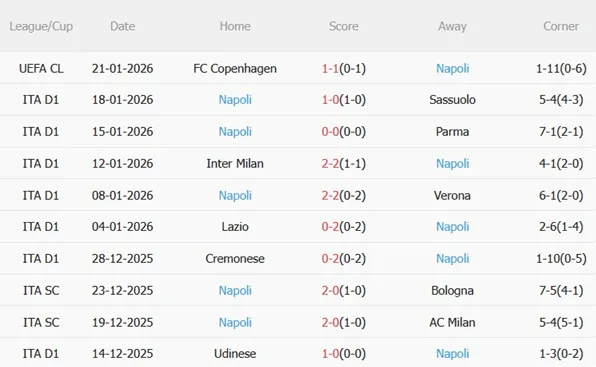 Nhận định Juventus vs Napoli (00h00 ngày 261) Thử thách lớn tại Allianz 5