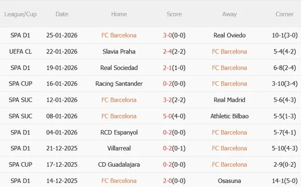 Nhận định Barcelona vs Copenhagen (03h00 ngày 291) Blaugrana đại thắng 4
