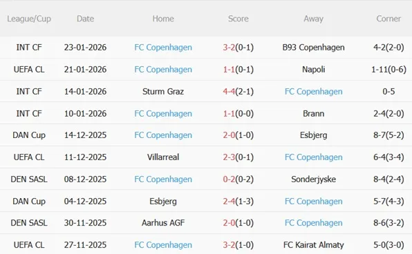 Nhận định Barcelona vs Copenhagen (03h00 ngày 291) Blaugrana đại thắng 5