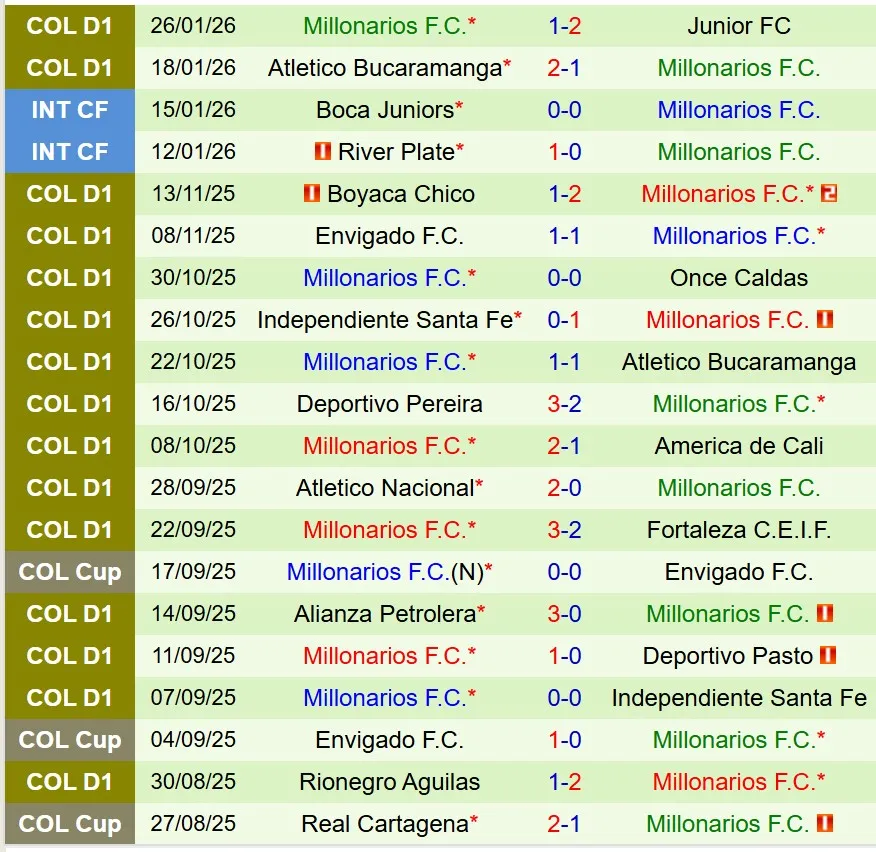 Nhận định Deportivo Pasto vs Millonarios 8h30 ngày 291 (VĐQG Colombia) 3