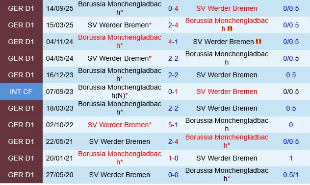 Werder Bremen vs Monchengladbach