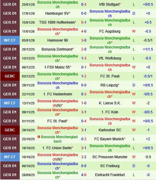 Werder Bremen vs Monchengladbach