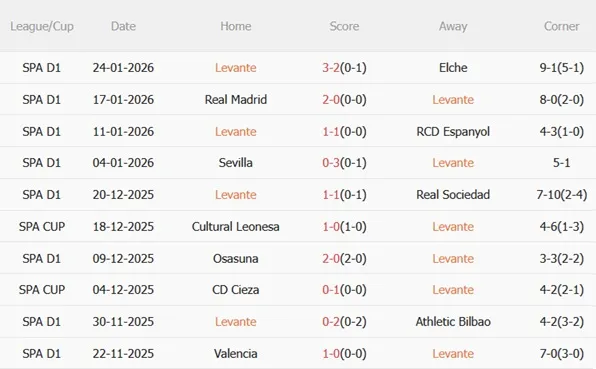 Nhận định Levante vs Atletico Madrid (00h30 ngày 12) Phá dớp tại Valencia 4
