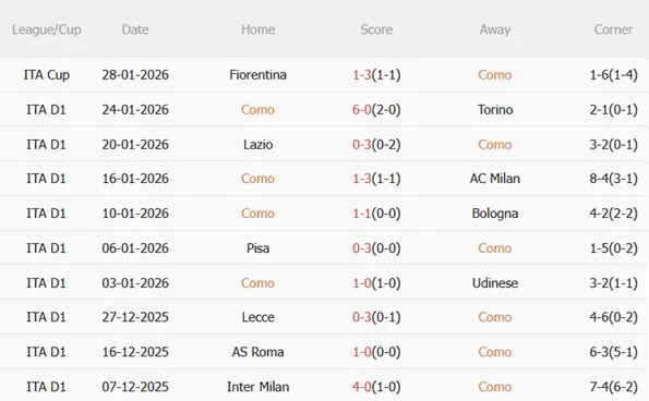 Nhận định Como vs Atalanta (21h00 ngày 12) Derby Lombardy nảy lửa 4