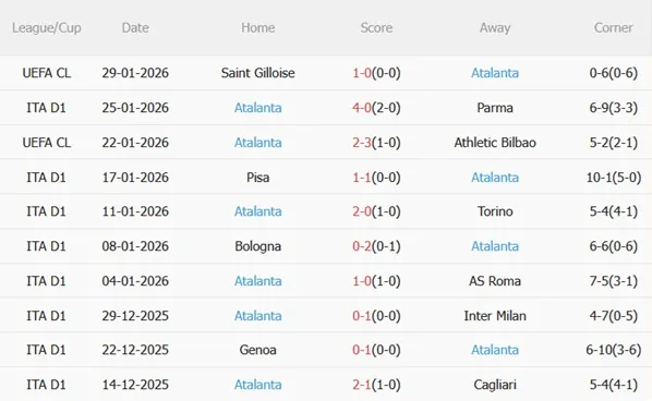 Nhận định Como vs Atalanta (21h00 ngày 12) Derby Lombardy nảy lửa 5