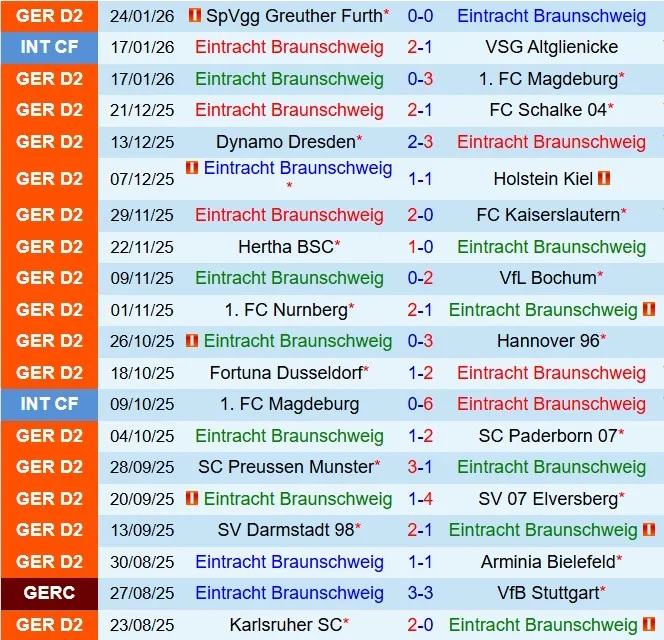 Nhận định Eintracht Braunschweig vs Karlsruher 19h00 ngày 311 (Hạng 2 Đức 202526) 2