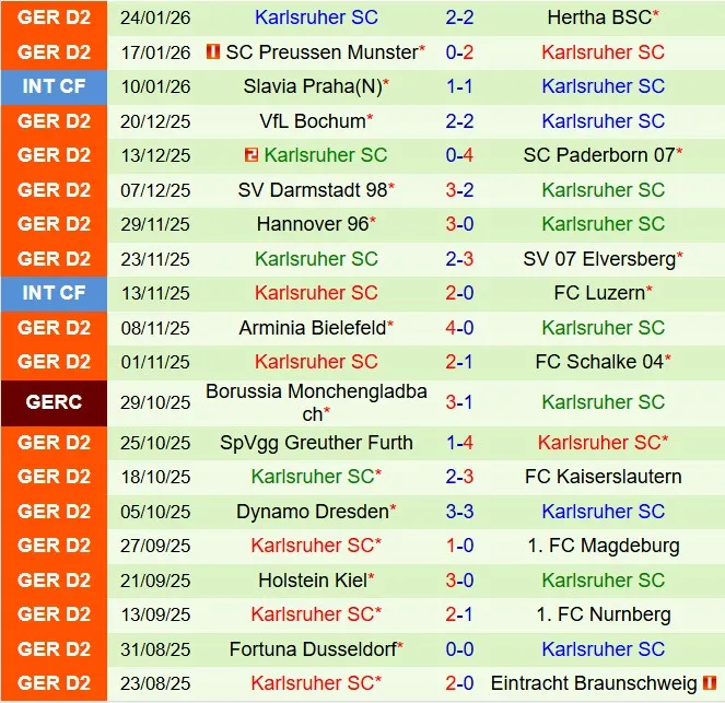 Nhận định Eintracht Braunschweig vs Karlsruher 19h00 ngày 311 (Hạng 2 Đức 202526) 3
