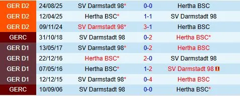 Nhận định Hertha Berlin vs Darmstadt 19h30 ngày 12 (Hạng 2 Đức 202526) 1