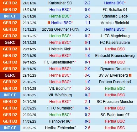 Nhận định Hertha Berlin vs Darmstadt 19h30 ngày 12 (Hạng 2 Đức 202526) 2