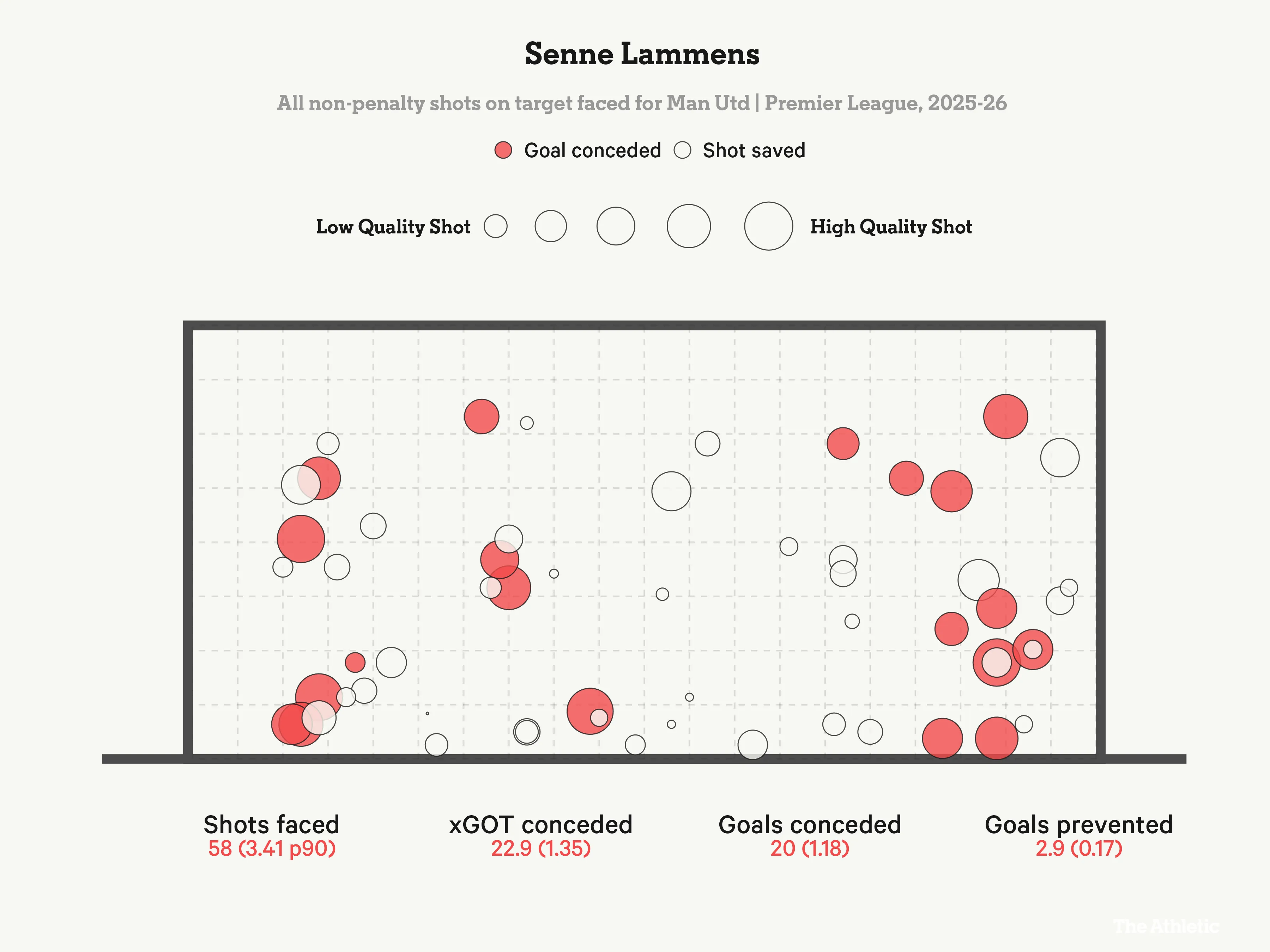 Senne Lammens Kẻ khiến khán giả nhầm tưởng với Peter Smeichel 1