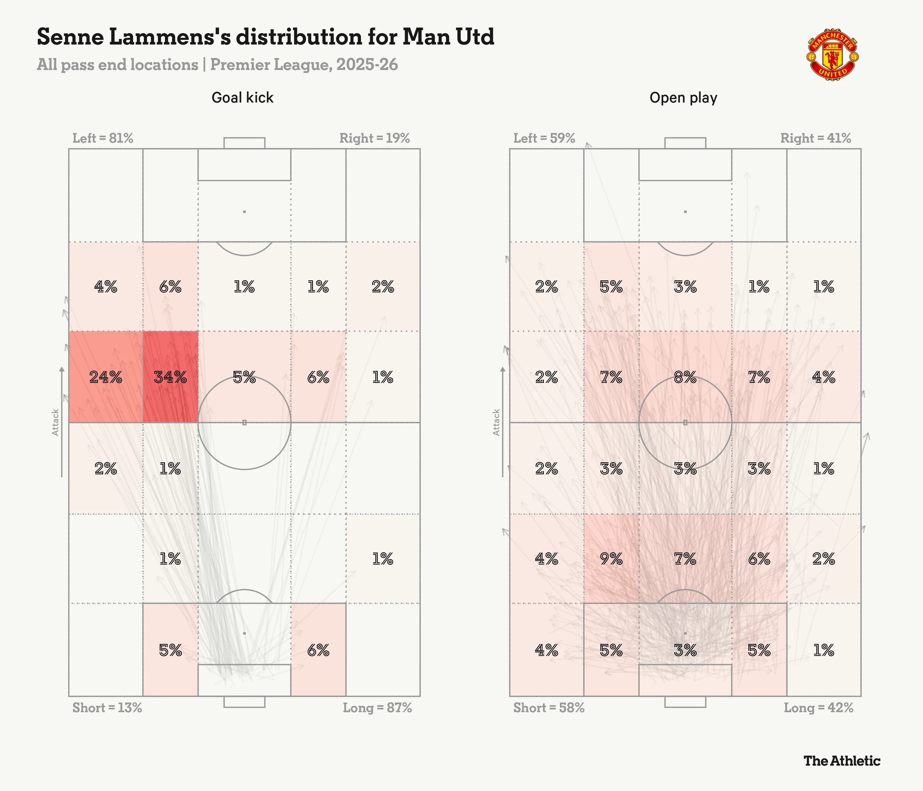 Senne Lammens Kẻ khiến khán giả nhầm tưởng với Peter Smeichel 9