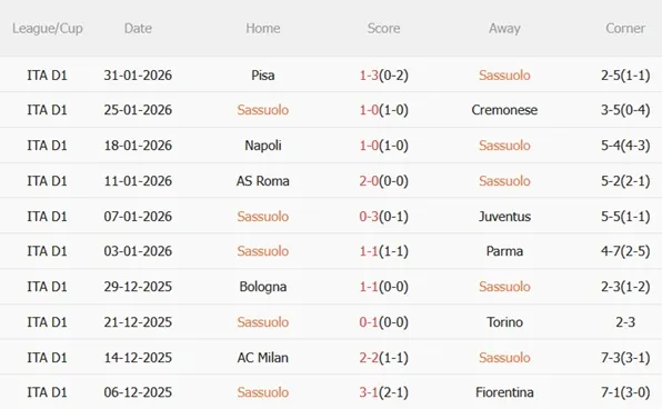 Nhận định Sassuolo vs Inter Milan (00h00 ngày 92) Nerazzurri áp đảo 4