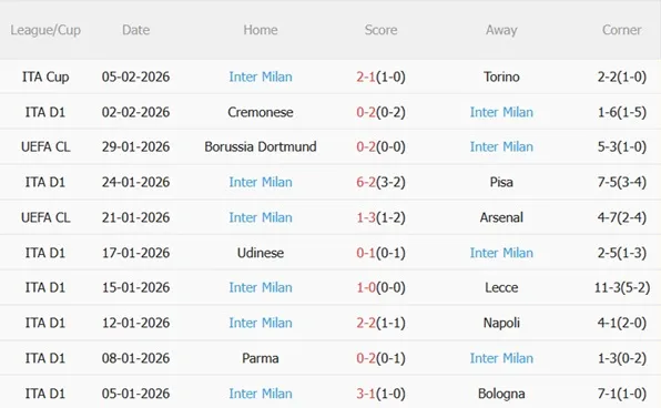 Nhận định Sassuolo vs Inter Milan (00h00 ngày 92) Nerazzurri áp đảo 5
