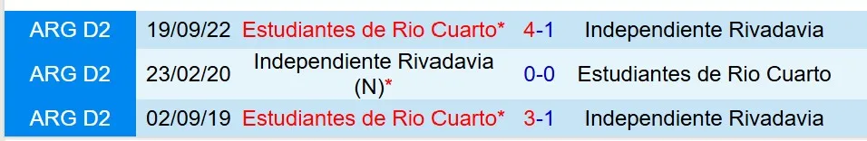 Nhận định Estudiantes de Rio Cuarto vs Independiente Rivadavia 7h30 ngày 102 (VĐQG Argentina) 1