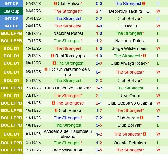 Deportivo Tachira vs The Strongest