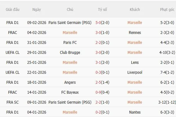 Nhận định Marseille vs Strasbourg (23h00 ngày 142) Chờ mưa bàn thắng 3