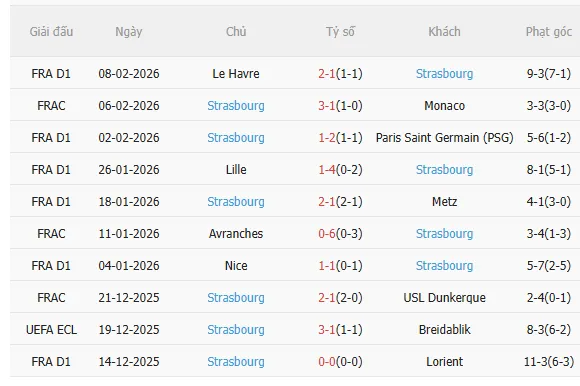 Nhận định Marseille vs Strasbourg (23h00 ngày 142) Chờ mưa bàn thắng 4