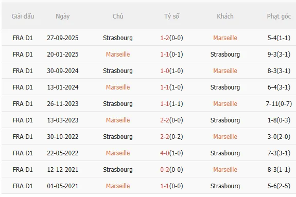 Nhận định Marseille vs Strasbourg (23h00 ngày 142) Chờ mưa bàn thắng 5